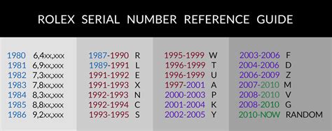 seriale rolex 2.2|rolex serial number lookup.